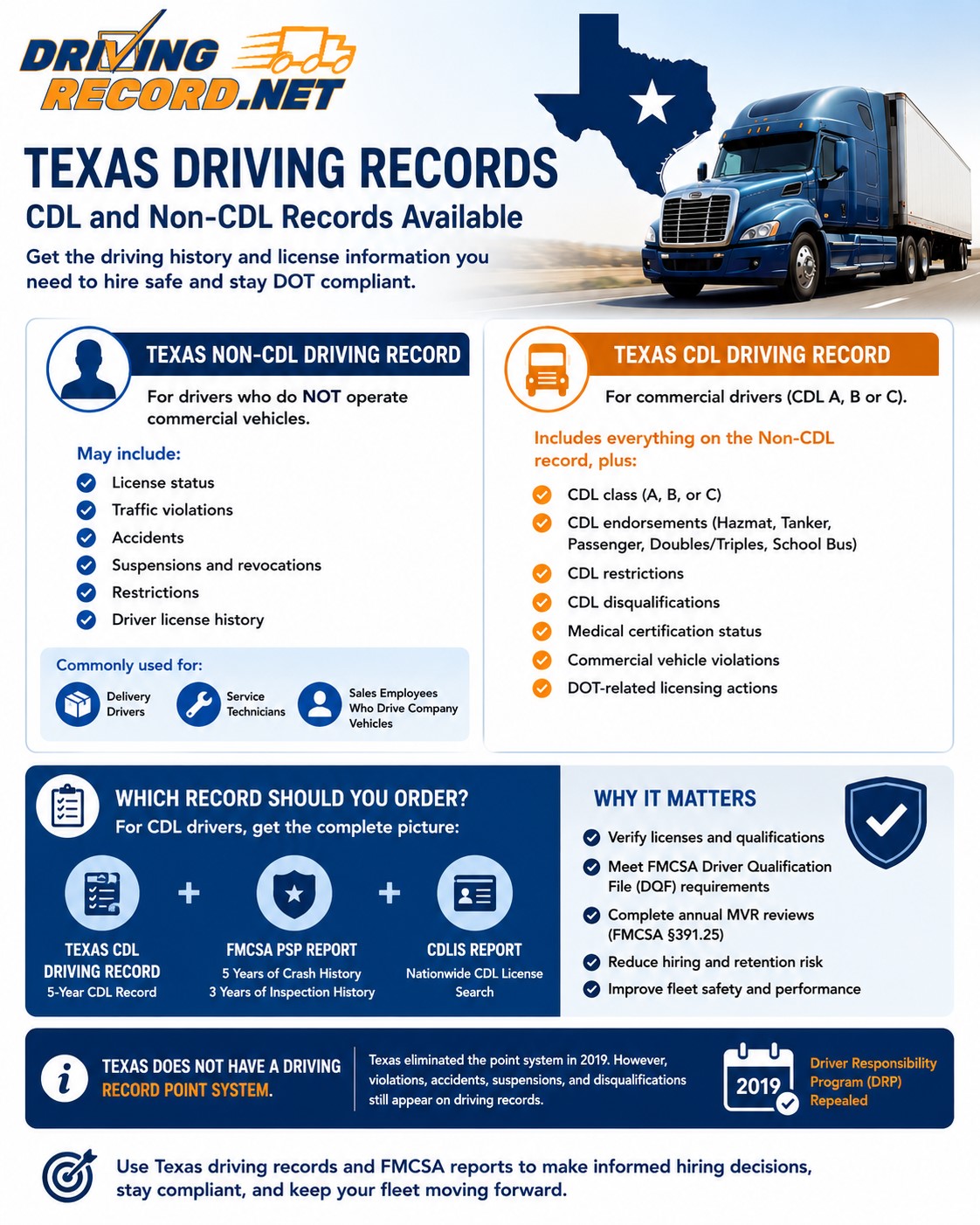 Texas CDL and Non CDL Driving Record infomration