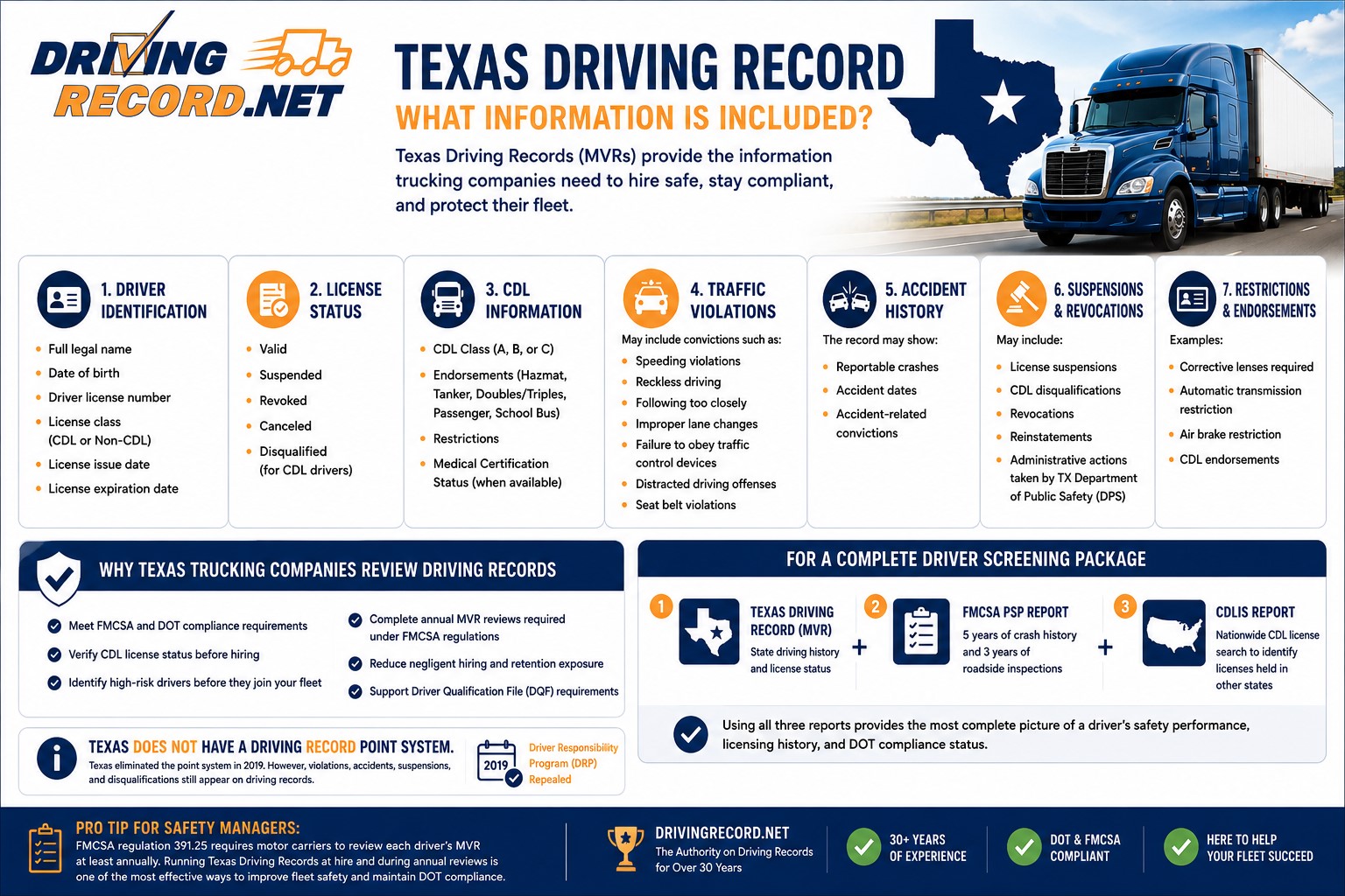 What is on a Texas Drivng Record_