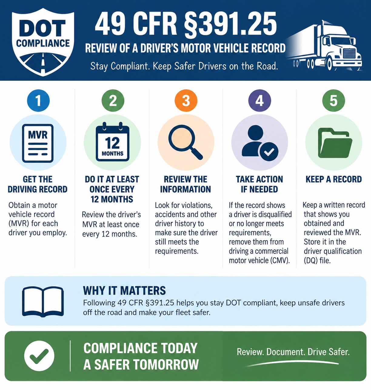 49 CFR 391.25 Information