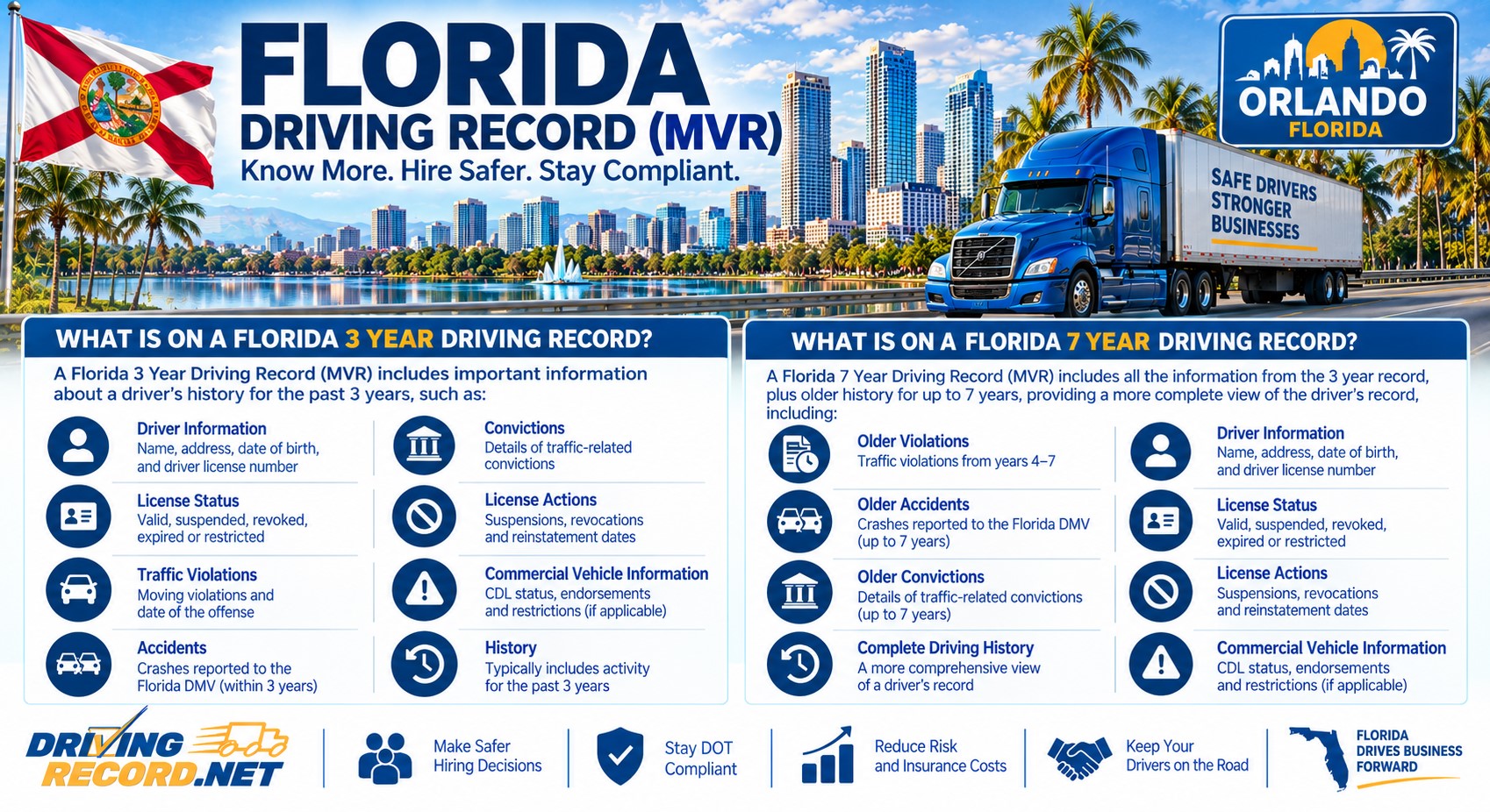 Florida 3 year and 7 Year driving record information Florida 3 year and 7 Year driving record information