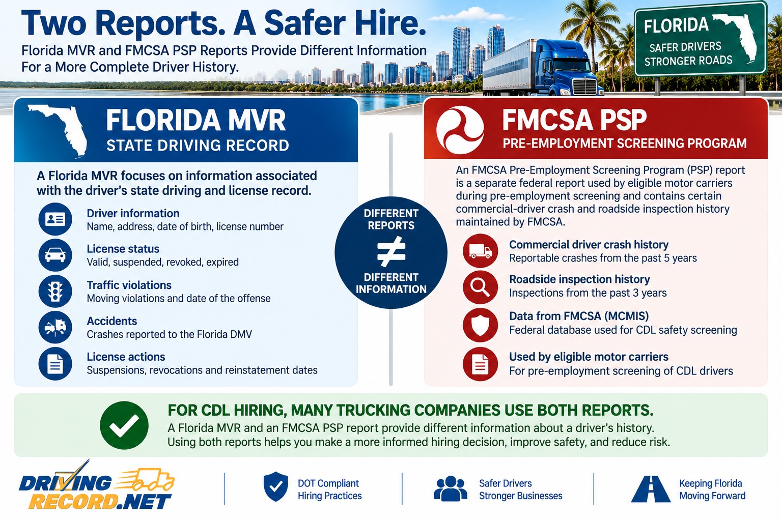 Florida Driving Record and PSP Report Florida Driving Record and PSP Report